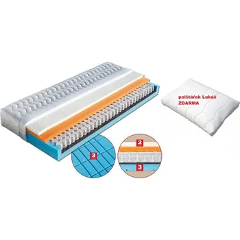 Taštičková matrace Melánie 195x85 AloeVera Doprava ZDARMA.
