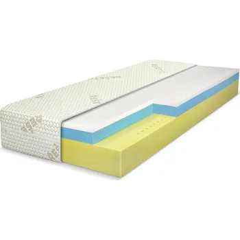 Matrace Matrace Řešeto Royal Latex 180x200cm