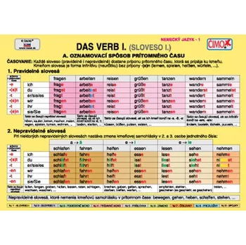 Český jazyk Školní soubor kartiček - Německý jazyk (1-9)
