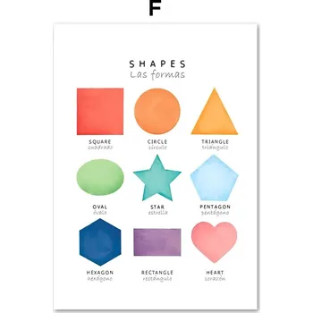 Plakát Dětské výukové anglické plakáty | nástěnné obrázky, edukační obrazy - F , 30 x 42 cm bez rámu