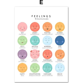 Obraz Dětské výukové anglické plakáty | nástěnné obrázky, edukační obrazy - E , 30 x 40 cm bez rámu