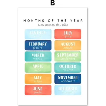 Obraz Dětské výukové anglické plakáty | nástěnné obrázky, edukační obrazy - B , 50 x 75 cm bez rámu