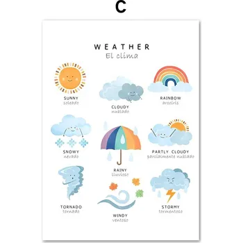 Plakát Dětské výukové anglické plakáty | nástěnné obrázky, edukační obrazy - C , 30 x 42 cm bez rámu