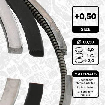 Píst motoru Sada pístních kroužků ET ENGINETEAM R1013350