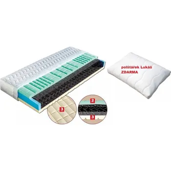 Matrace Pružinová matrace Petra 200x90 AloeVera Doprava ZDARMA.