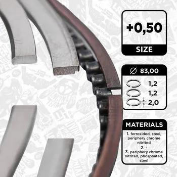 Píst motoru Sada pístních kroužků ET ENGINETEAM R1010550