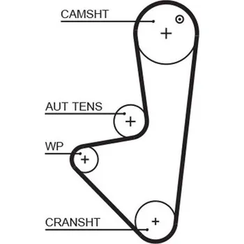 ozubený řemen GATES 1575RM