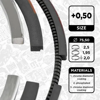 Píst motoru Sada pístních kroužků ET ENGINETEAM R1009350