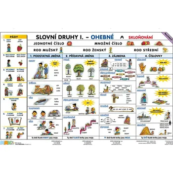 Český jazyk A4 - Slovní druhy - Slovesa