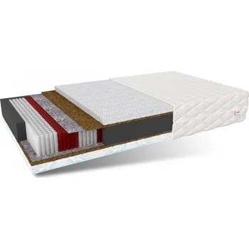 Matrace Matrace FELICITY 200 x 200