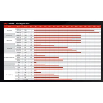Řetězová sada pro motocykl EK hnací řetěz ZVX3 ULTRA sport NX-RING 525ZVX3 120 článků (DO 1300ccm) (45,8KN) vyrobeno v Japonsku nýtovací spojka (EK hnací řetěz ZVX3 ULTRA sport NX-RING 525ZVX3 120 článků (DO 1300ccm) (45,8KN) vyrobeno v Japonsku nýtovací spojka)