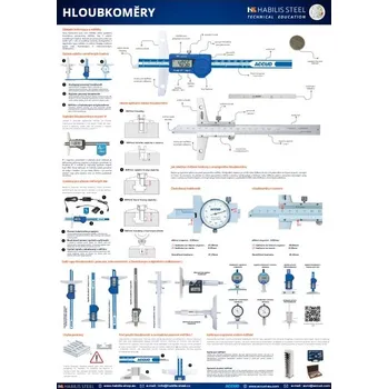 Plakát Edukativní plakát samostatný - hloubkoměry A1 HS-EDUPL8