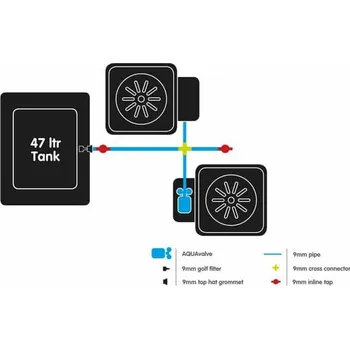 Zavlažovač Autopot 1Pot, 2 květináče bez nádrže (Aquavalve5)