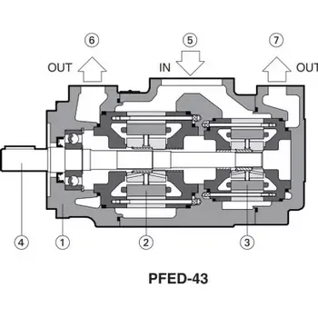 Čerpadlo PFED-43085/044/1DTO dvojité lamelové čerpadlo ATOS, 85.3 + 43.7 ccm/ot, 210 bar