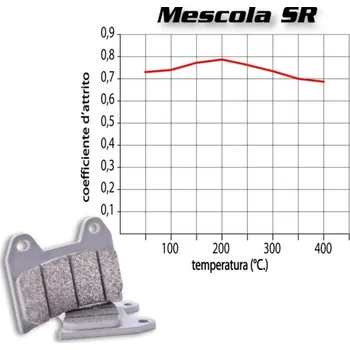 Brzda pro motocykl Přední brzdové destičky Brembo 07GR99SR
