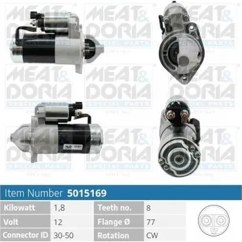 Startér Startér MEAT & DORIA 5015169