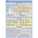 Velký přehled německé gramatiky