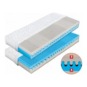 Matrace Matrace Tigris Dřevočal 180x200cm