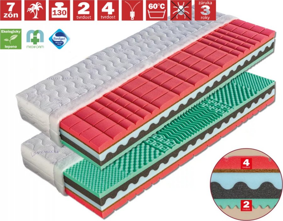 Matrace Renata 200x90 cm | Ortopedická matrace pro alergiky s dvojí tuhostí