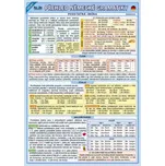 Velký přehled německé gramatiky - Eva Podhajská