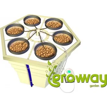 GHE EcoGrower Max 1 ks