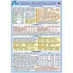 VELKÝ PŘEHLED NĚMECKÉ GRAMATIKY