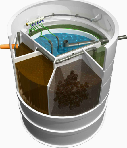Aquatec AT8 čistírna odpadních vod