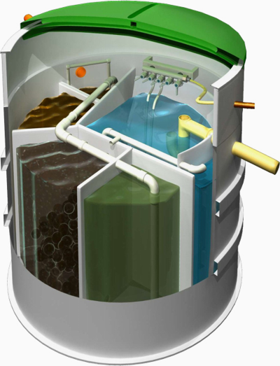 Aquatec AT6 čistírna odpadních vod