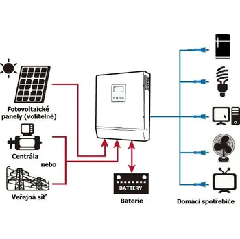 solární set FVE 2,7kWp, Axpert King 48/5000,Pytes 5kWh samoinstalace