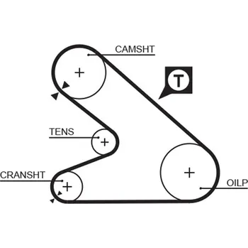 ozubený řemen GATES 5054