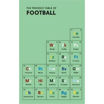 Cizojazyčná kniha Periodic Table of FOOTBALL - Holt, Nick