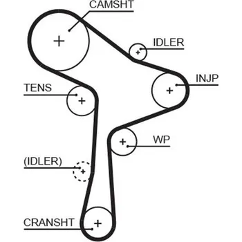 ozubený řemen GATES 5678XS