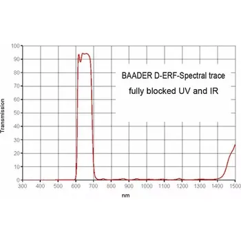 Hvězdářský dalekohled FILTR BAADER 2459243D COOL-ERF 160mm IR Cut