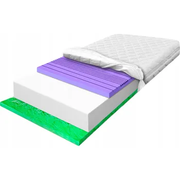 Matrace Pěnová Matrace 100x200 H1 H2 antibakteriální obalovací pro krevní oběh verde