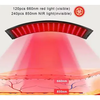 Lampa pro světelnou terapii Dovoz Tricho Red Flexi Light-Flexi LED terapie 660/850 nm