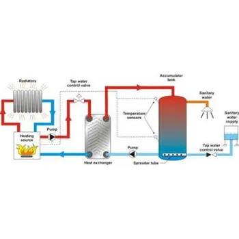 Příslušenství ke kotli Deskový výměník 20 náhradní díl pro KIT Edilkamin