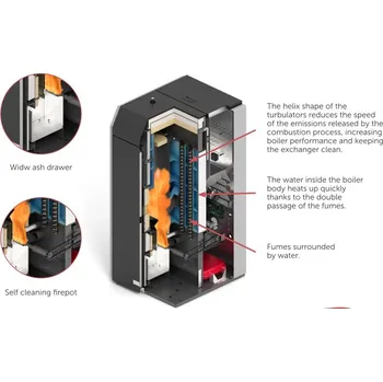 Kotel Malý automatický kotel na pelety Ravelli HR EVO 250 SMART 5-25 kW - ZERO otočný hořák