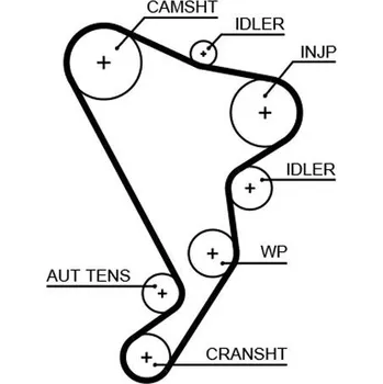 ozubený řemen GATES 5661XS