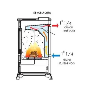 Krbová kamna Italiana Camini IC AQUA