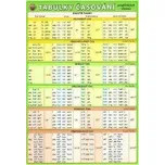Tabulky časování anglických sloves - karta A5