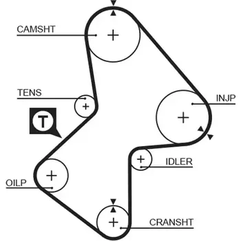 Rozvod motoru GATES Ozubený řemen PowerGrip® GT 5051