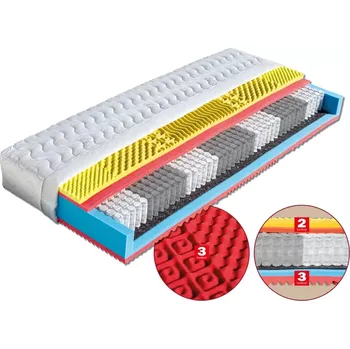 Matrace Matrace ESTER - taštičková matrace