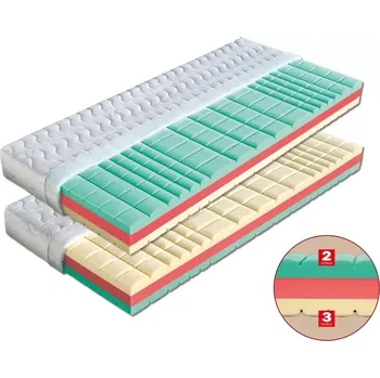 Matrace Matrace MANET - matrace ze studené pěny