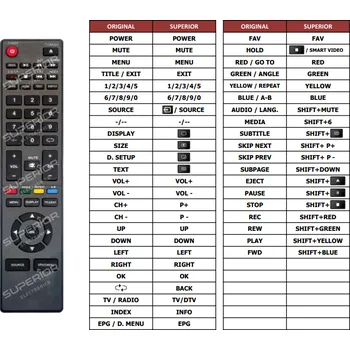 Dálkový ovladač LENCO DVL-2010 náhradní dálkový ovladač