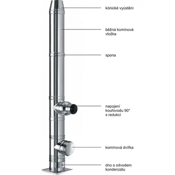 Komín Schiedel Nerezový komínový systém ICS 50, DN 150, výška 6 bm