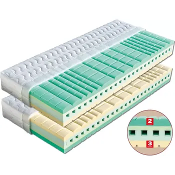 Matrace Matrace VICTORIA - polyuretanová matrace