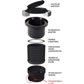 kanalizace Revizní/inspekční šachta DN 600