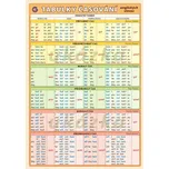 Tabulky časování anglických sloves