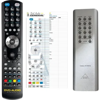 Dálkový ovladač General XTZ Class A100 D3 - náhradní dálkový ovladač