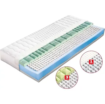 Matrace Matrace MONIKA - taštičková matrace